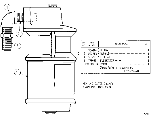INDICATOR GROUP 7L3225 CAT