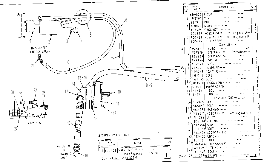 PUSH-PULL PUMP AND LINES GROUP 7D7010 CAT