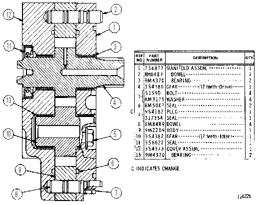 TRANSMISSION PUMP GROUP 7S6875 CAT
