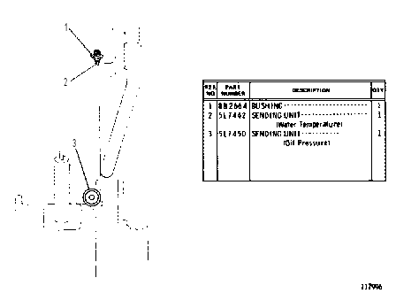 SENDER GROUP 3N7000 CAT