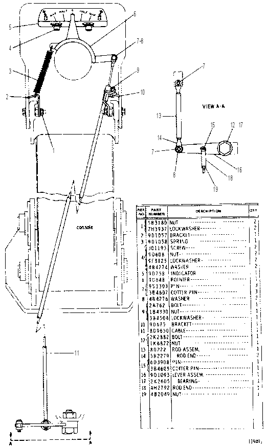 INDICATOR GP-ARTICULATION 8D6235 CAT