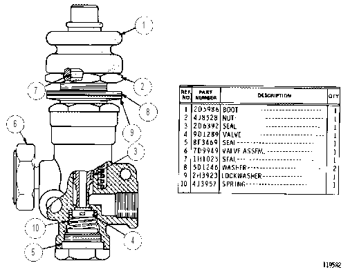 AIR CONTROL VALVE GROUP 8D6813 CAT