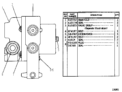 COMBINATION VALVE GROUP 8J9253 CAT