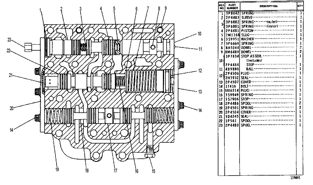 SELECTOR AND PRESSURE CONTROL VALVE GROUP 2P5815 CAT