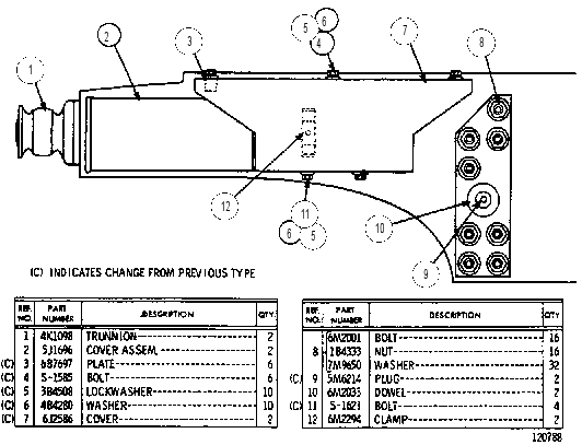 TRUNNION GROUP 4K1750 CAT