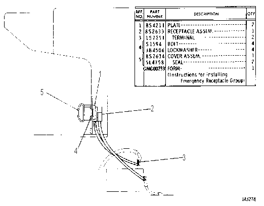 RECEPTACLE GP-AUXILIARY START 1P7035 CAT