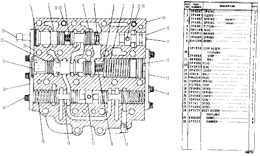 SELECTOR AND PRESSURE CONTROL VALVE GROUP 6P3226 CAT
