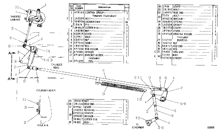 Управление регулятором оборотов 6P5675 CAT
