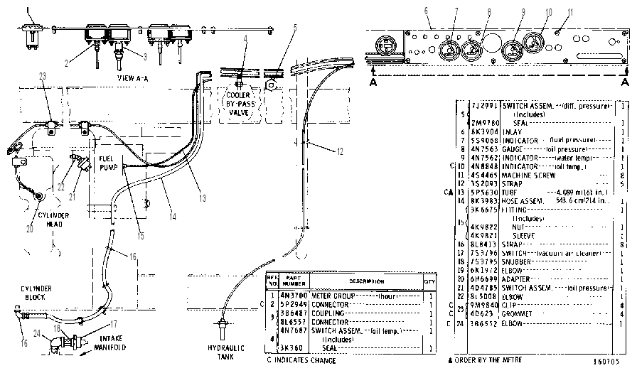 GAUGE GROUP 8K2611 CAT