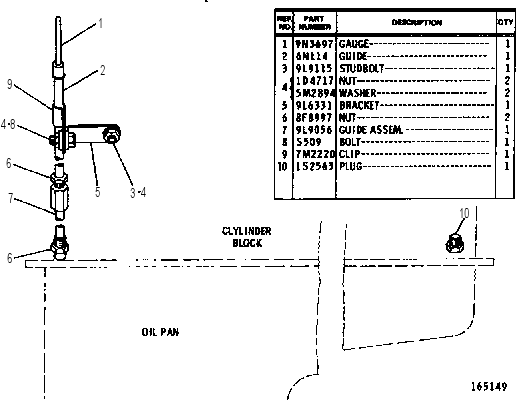 OIL LEVEL GAUGE GROUP 9N3699 CAT