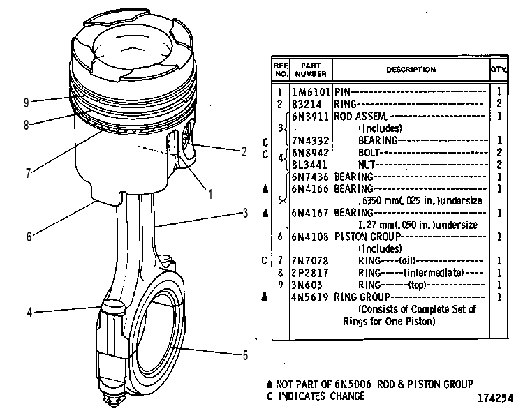 ROD AND PISTON GROUP 6N5006 CAT