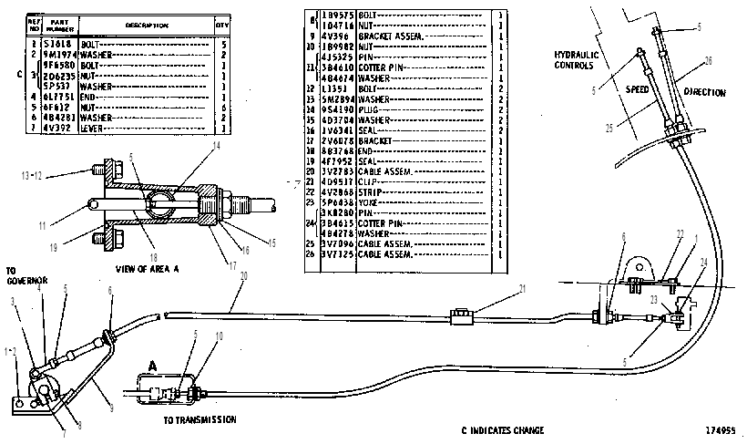 INSTALLATION GP-CONTROLS 3V6528 CAT
