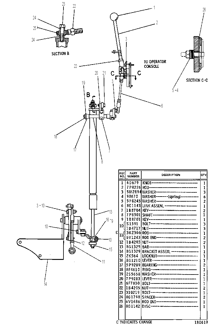 Управление регулятором оборотов 8G1261 CAT