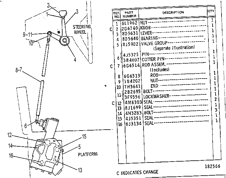 LINKAGE AND VALVE GROUP 2C8245 CAT