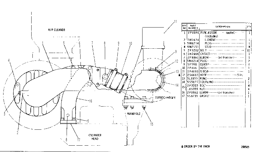 AIR LINES 2P8876 CAT