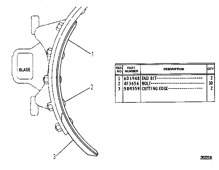 CUTTING AND END BIT EDGE GROUP 9D6770 CAT