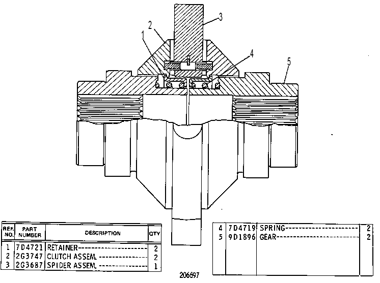 DIFFERENTIAL GP-NO-SPIN 9D1920 CAT