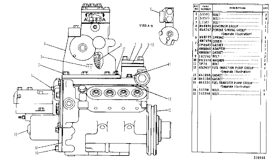 GOVERNOR, FUEL INJECTION AND FUEL TRANSFER PUMP GROUP 6N2078 CAT