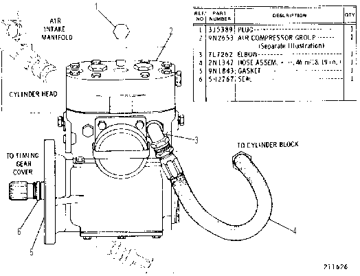 AIR COMPRESSOR GROUP 9N2654 CAT