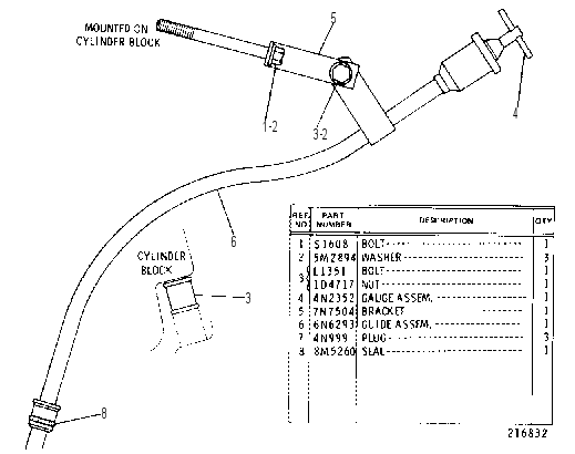 OIL LEVEL GAUGE GROUP 7N9190 CAT