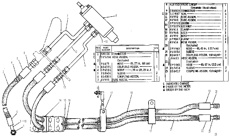 PILOT LINES GROUP 2V5094 CAT