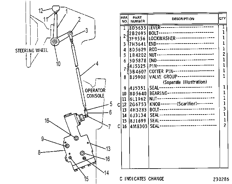 SCARIFIER LINKAGE AND VALVE GROUP 2C8265 CAT