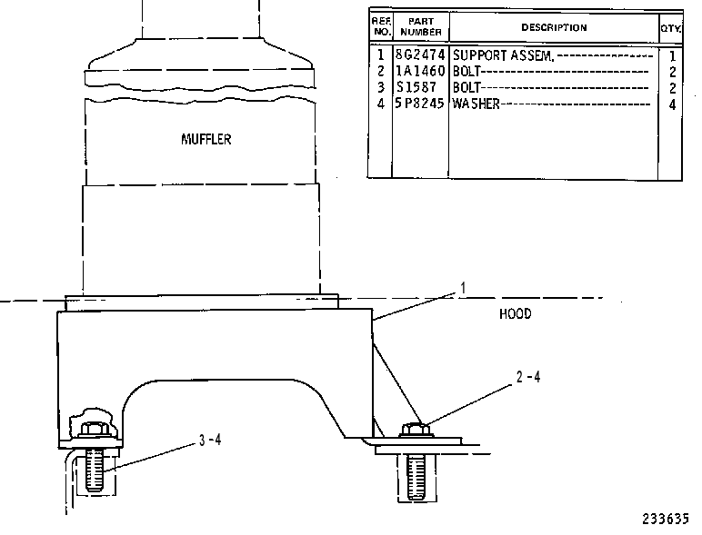 MOUNTING GP-MUFFLER 7P8471 CAT