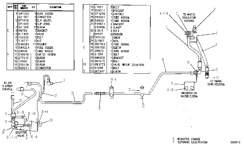 LINES GP-DIVERTER VALVE 2W4926 CAT