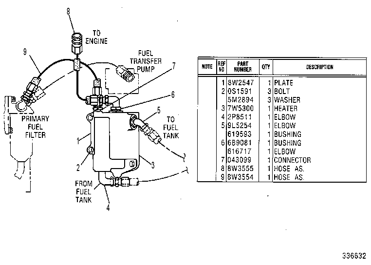HEATER GP-FUEL 8W3553 CAT