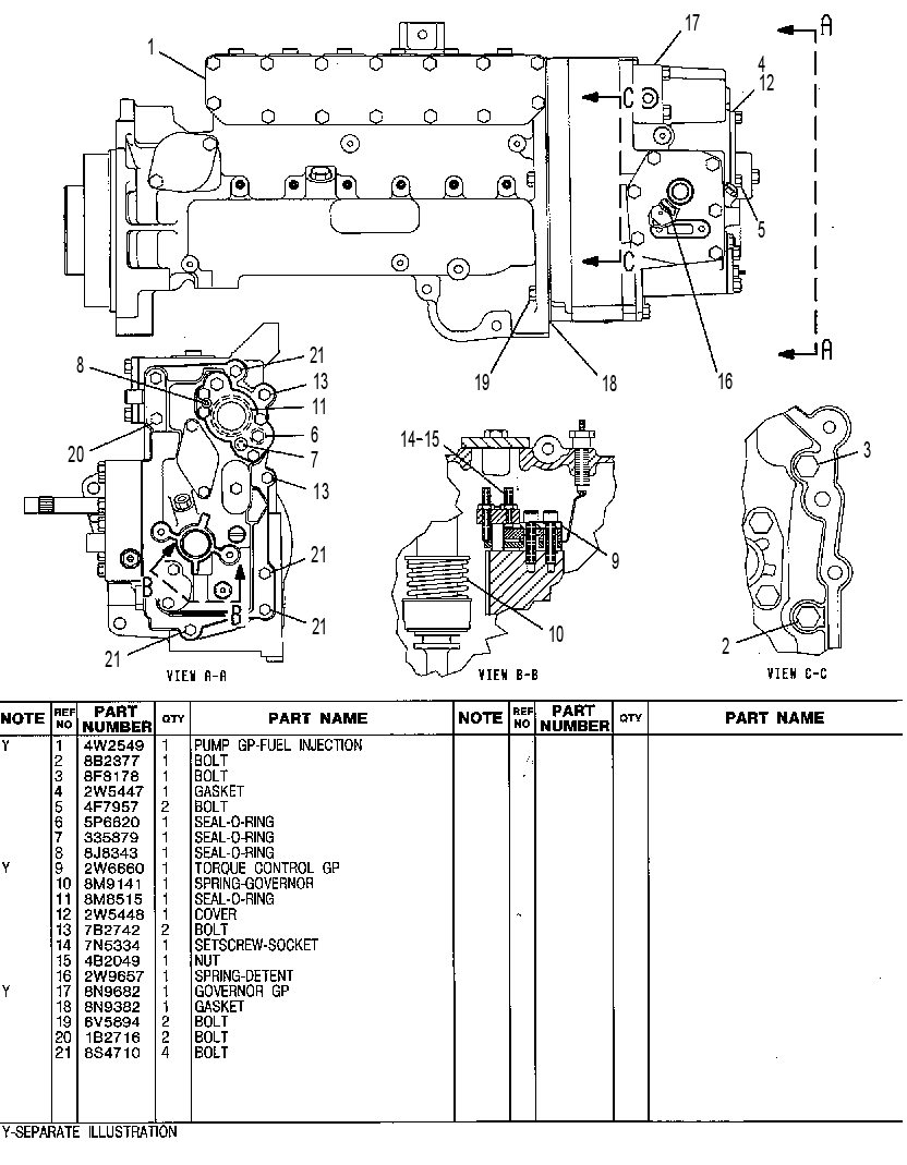 Регулятор и ТНВД 7C5191 CAT