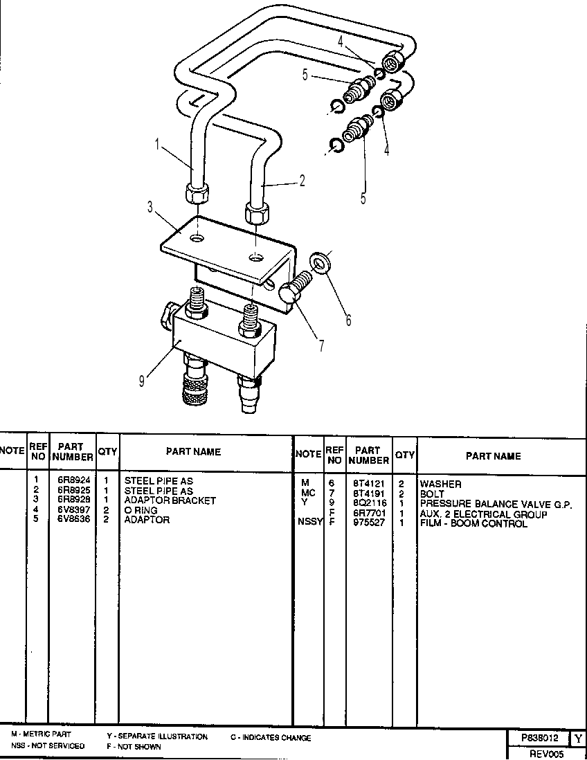 AUXILIARY 2 SERVICE GROUP 0838012 CAT