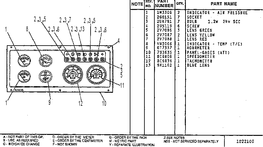 GAGE GP-WARNING & 7U5353 CAT