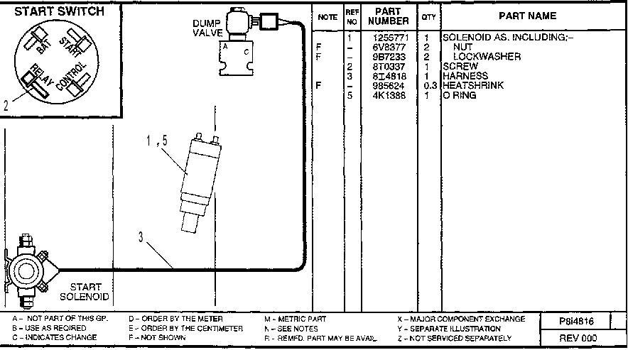 START SOLENOID GROUP-ENERGISE TO RUN 8I4816 CAT