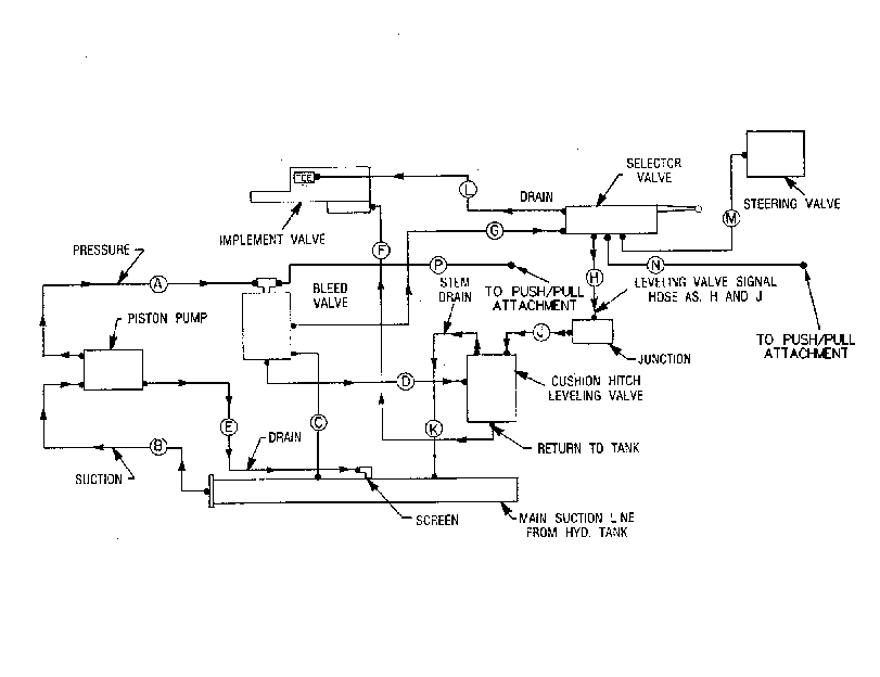CONTROL GP-HITCH 8X0883 CAT