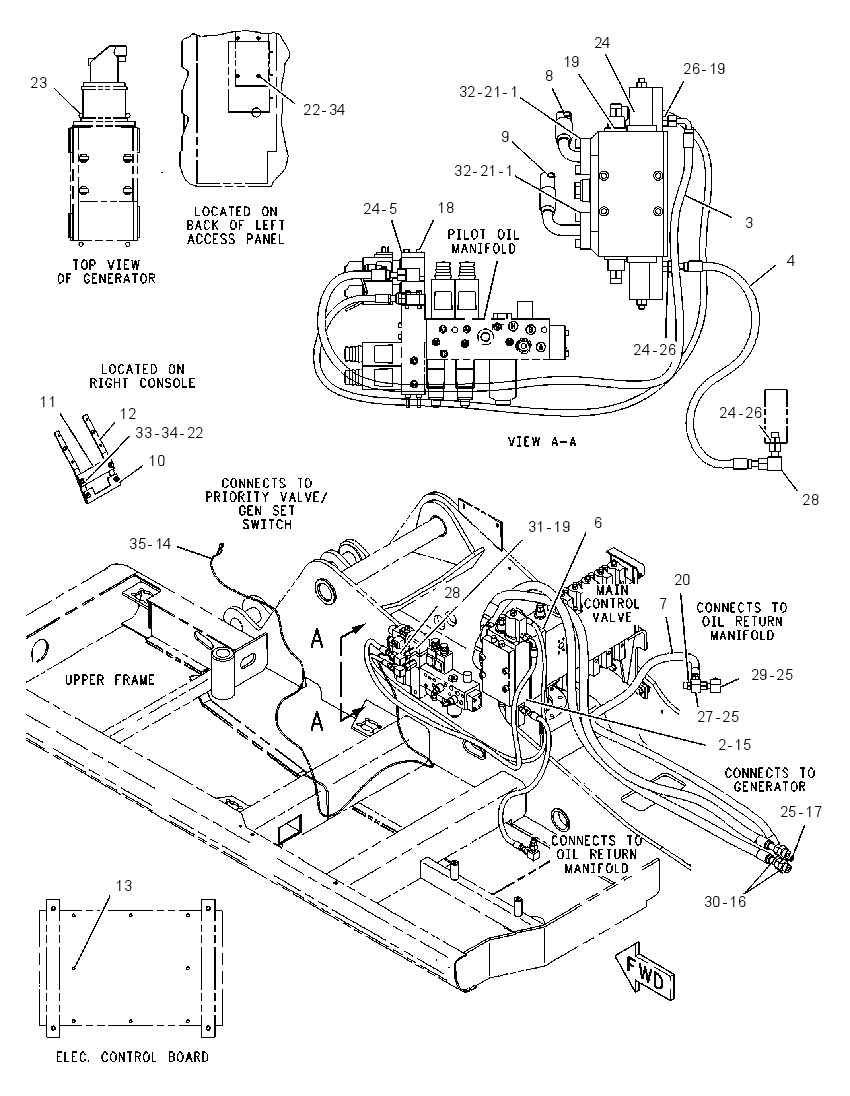 INSTALLATION AR-HYD GENERATOR 1364100 CAT
