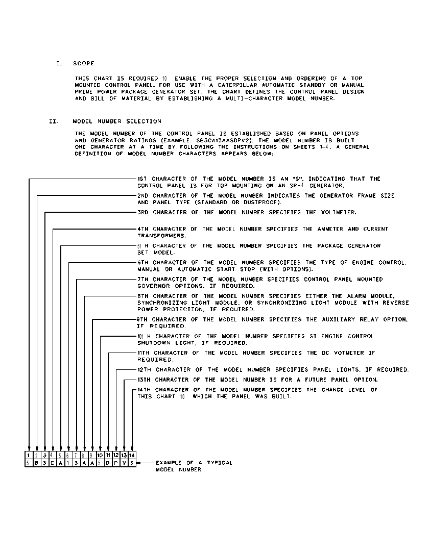 CHART-CONTROL PANEL 4P4780 CAT
