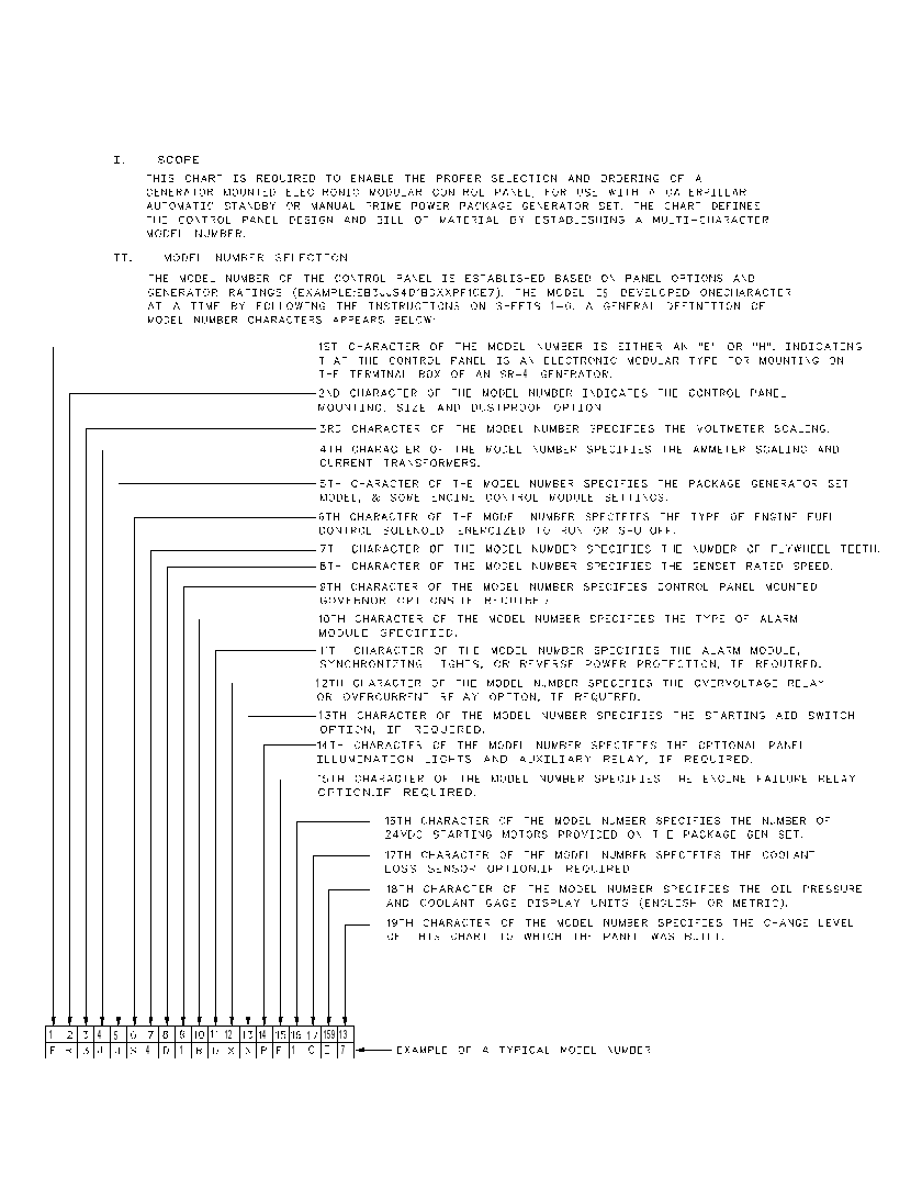 CHART-CONTROL PANEL 1294053 CAT