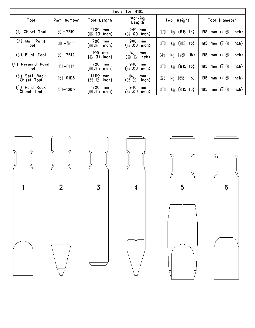 CHART-HAMMER TOOL 1892963 CAT