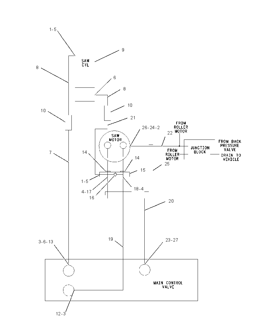 CYLINDER & LINES GP-SAW 1571406 CAT