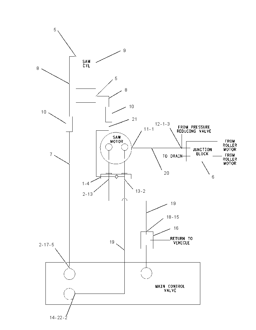 CYLINDER & LINES GP-SAW 1576252 CAT