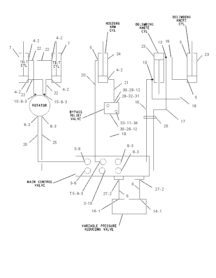 CYLINDER & LINES GP-DELIMBING 1576254 CAT