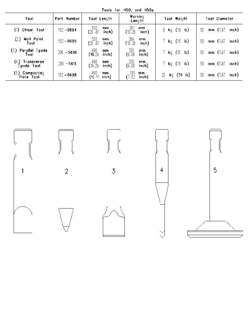 CHART-HAMMER TOOL 1892982 CAT
