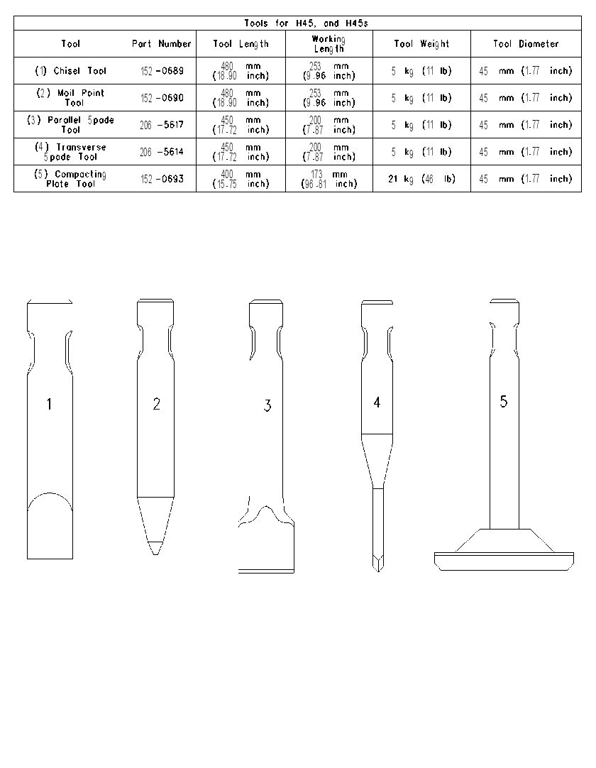 CHART-HAMMER TOOL 1892983 CAT