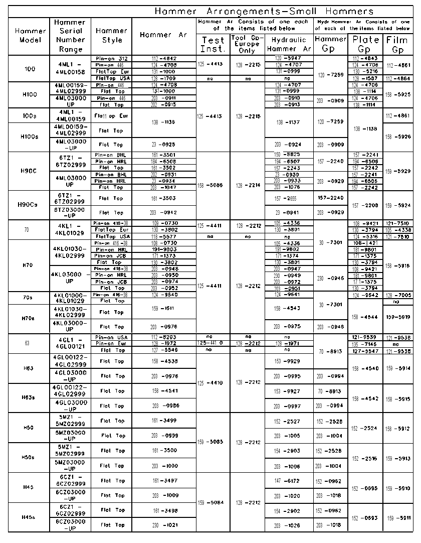 CHART-HAMMER AR 2139664 CAT