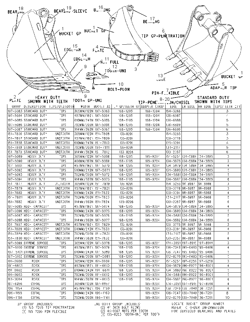 CHART-HOE BUCKET 1919106 CAT
