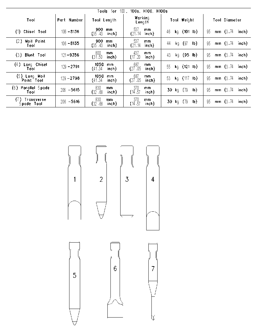 CHART-HAMMER TOOL 1892978 CAT