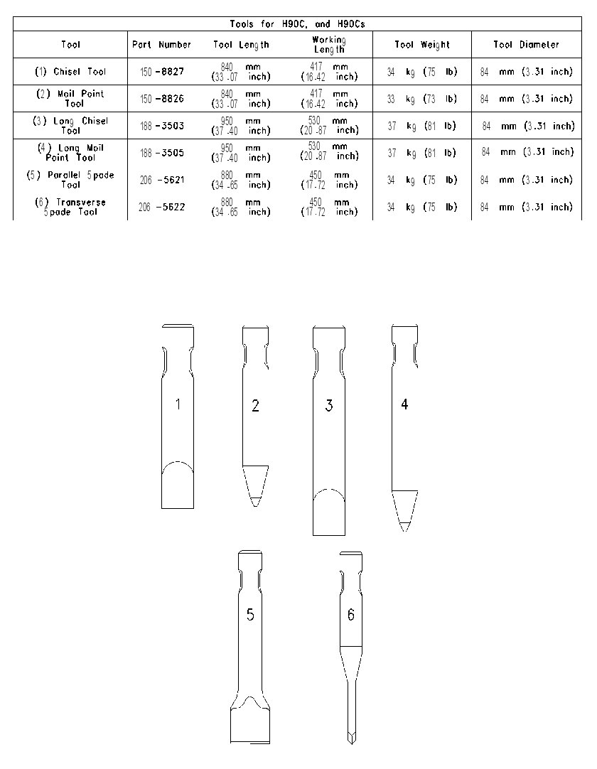CHART-HAMMER TOOL 1892979 CAT