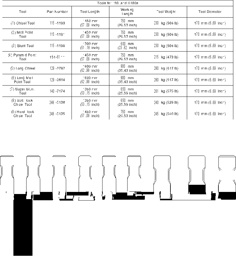 CHART-HAMMER TOOL 1892964 CAT