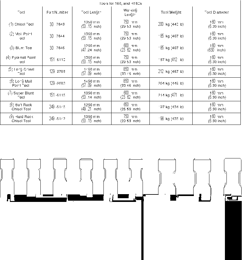 CHART-HAMMER TOOL 1892971 CAT