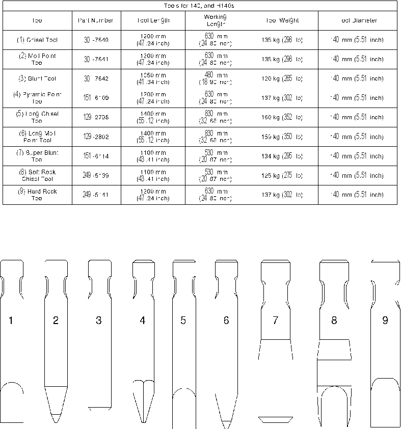 CHART-HAMMER TOOL 1892973 CAT